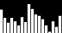 Equalizer