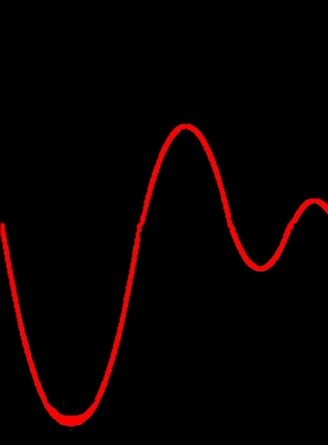 Hoop bottom segment pushed to top Red